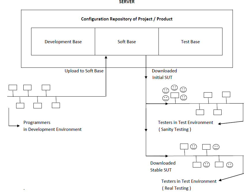 Software Test Execution ~ Software Testing Home