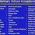List Of Schools Of Veterinary Medicine - Best Veterinary Schools In The Us