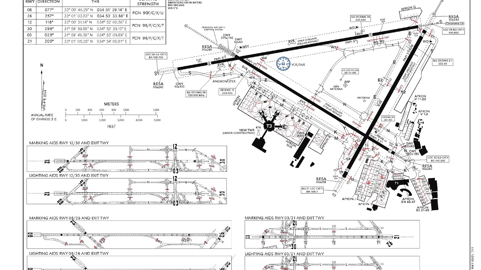 Rent Car In Tel Aviv Airport Trip to Airport