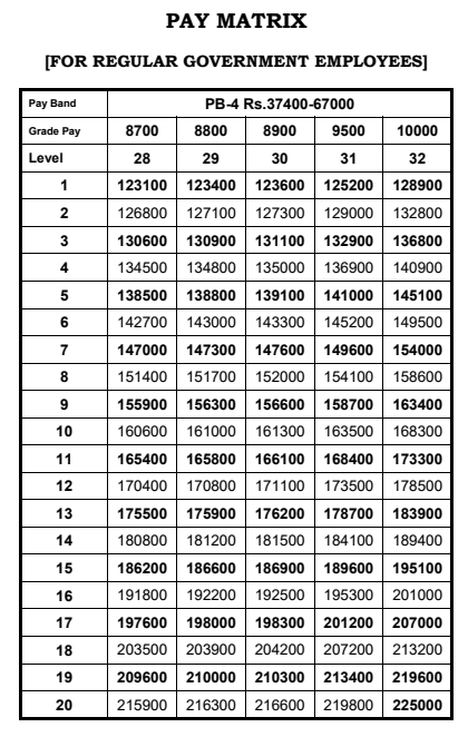 7th CPC Pay Matrix Table For TN Govt Employees Latest 7th Pay 7th-cpc-pay-matrix-table-for-tn-govt-employees-latest-7th-pay