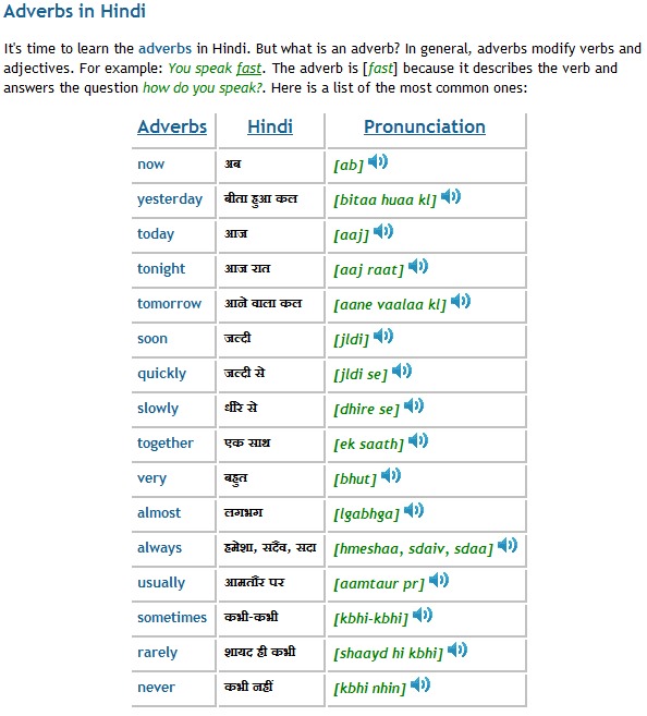 Hindi Adverb Worksheets