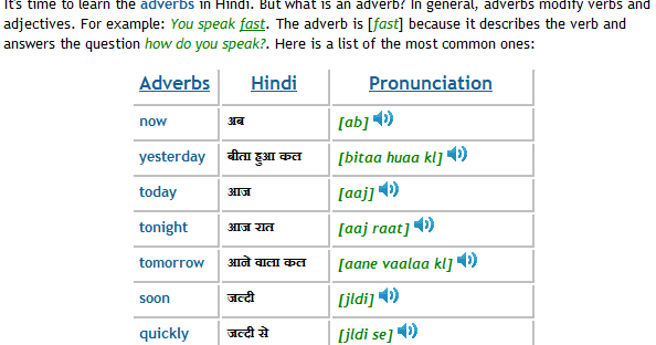 Hindi Language: Adverb