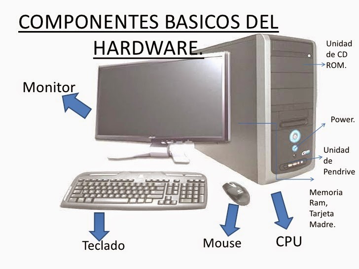 La Computadora Y Sus Conceptos 081014