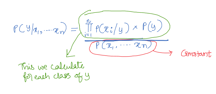 Data Science Simplified: Understanding Naive Bayes: A Beginner's Guide ...