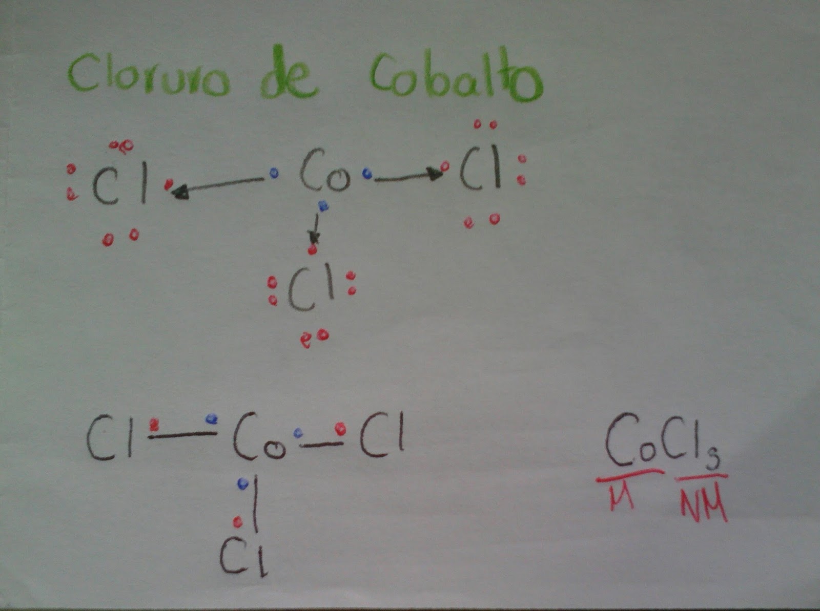 Cloruro De Cobalto Donde Se Encuentra 3cmarianapichardom25.blogspot.com