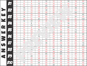 KM Classroom: Skip Counting and A Freebie