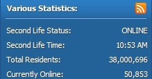 Echt Virtuell: 38 Millionen SL-Anmeldungen
