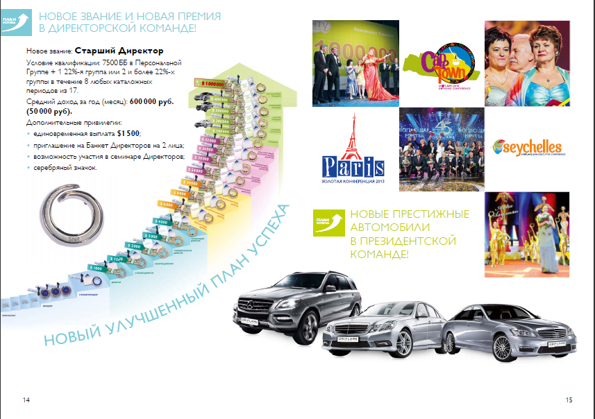 Орифлейм россия план успеха орифлейм