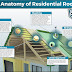 Anatomy Of Residential Roofing
