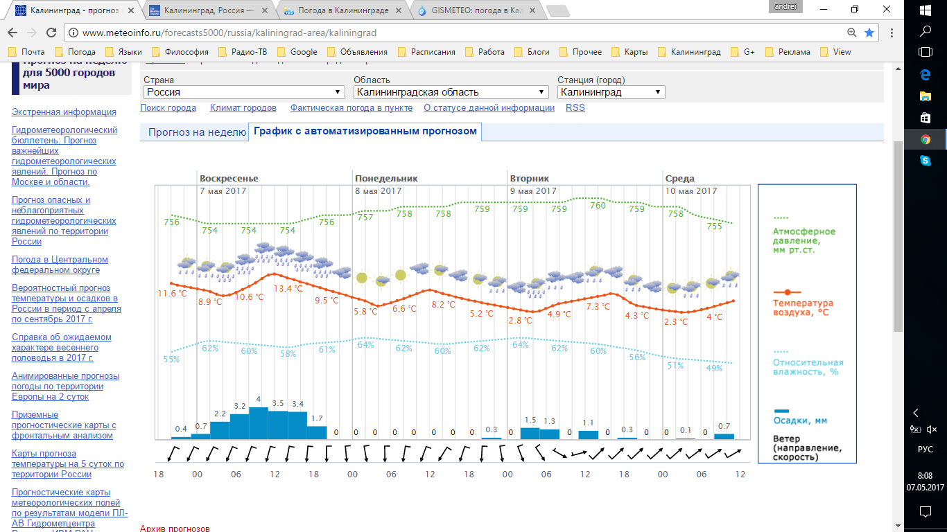 Норвежский сайт погода в калининградской. Погода в Калининграде. Калининград климат график. Погода в Калининграде сегодня. Статистика в прогнозе погоды.