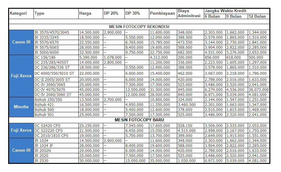 Daftar Harga Kredit Mesin Fotocopy Baru dan Rekondisi