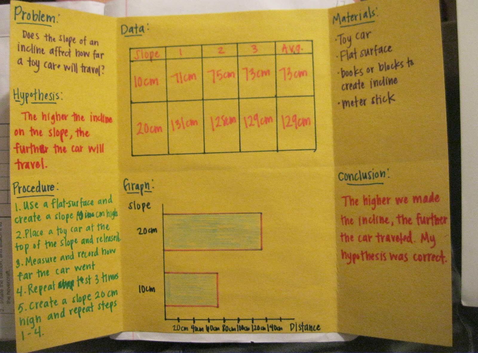 Teaching in an Organized Mess: Mini Science Board