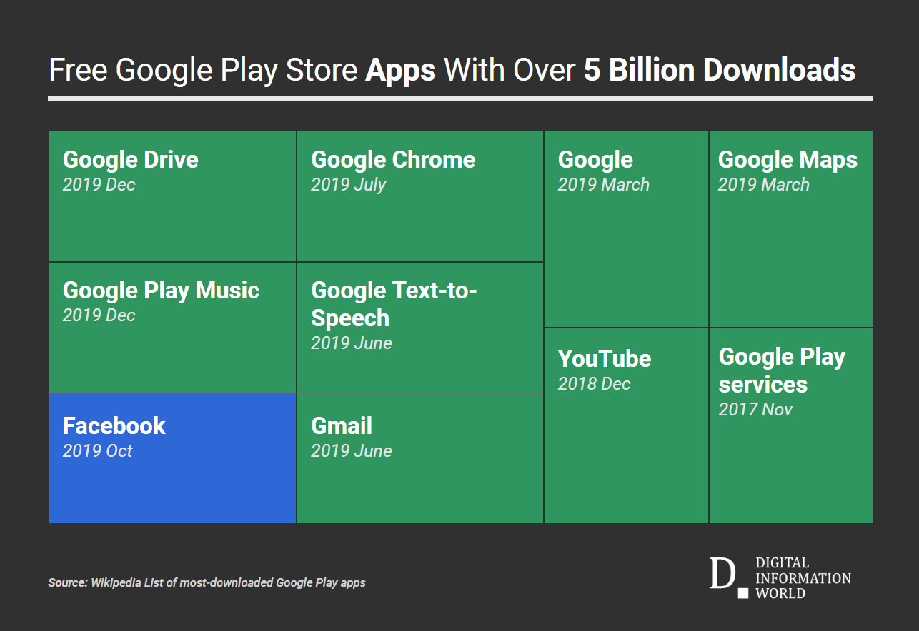 Google Drive - Apps on Google Play