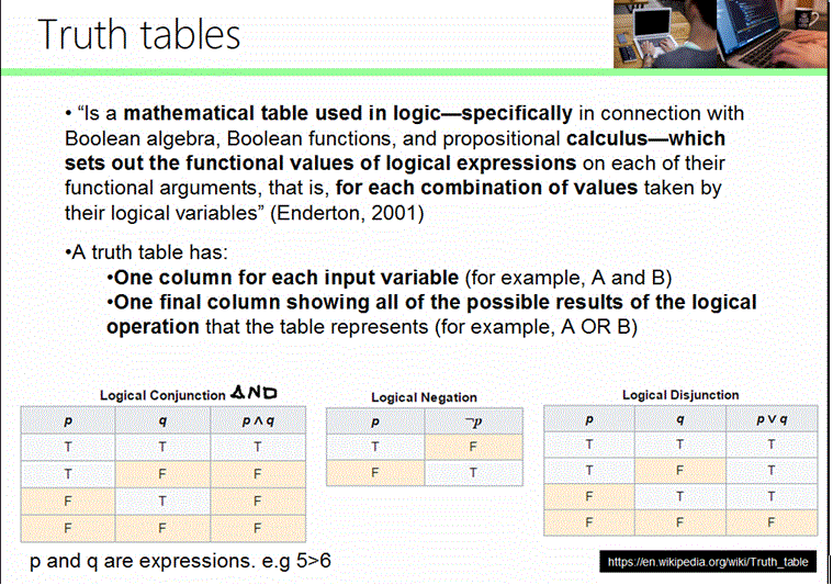 Boolean Expressions and Operators BEHIND THE SCENES!