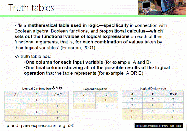 Boolean Expressions and Operators BEHIND THE SCENES!