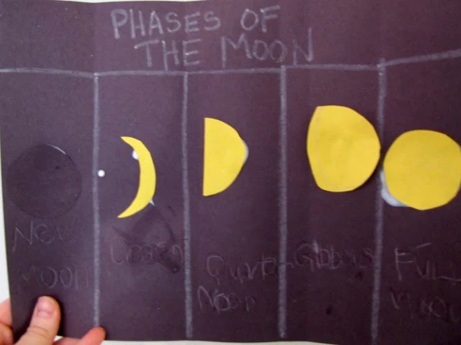 harold and the purple crayon moon phases activity