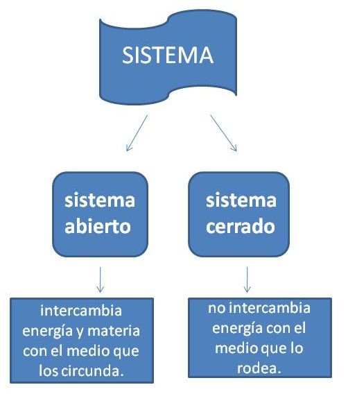 Resultado de imagen para ecosistema abierto