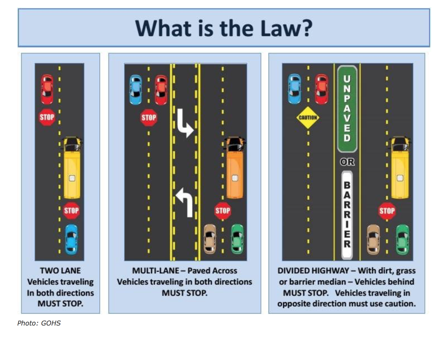 Warner Robins Police Department New Changes to School Bus Law
