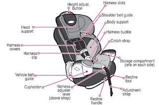 Buy Baby Car Seat with PAYBACK Available