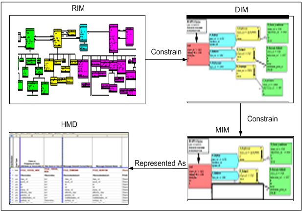 Snowball: HL7 V3 Reference Information Model (RIM) - Data Model Design ...