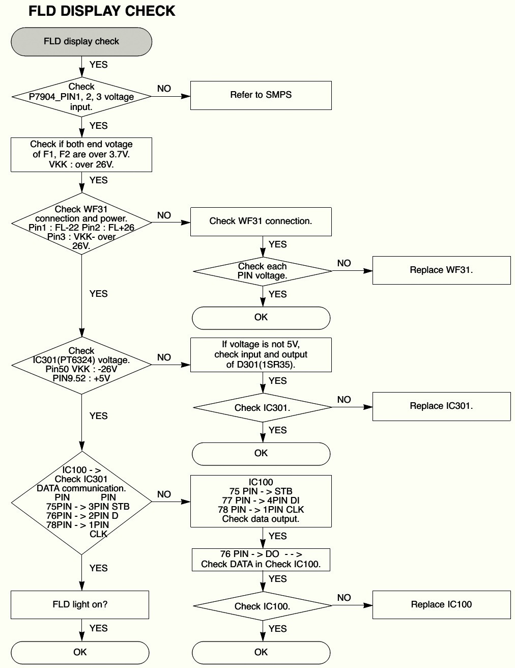 Master Electronics Repair ! LG XC62 LG XCS62F MINI STEREO SYSTEM