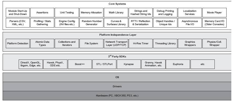 Etc line