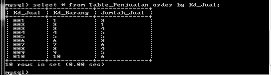Memanipulasi Tabel (1) di MySQL - Biologizone