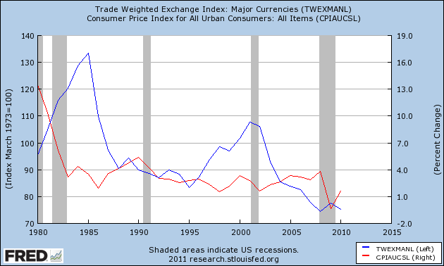 Deferred Consumption: Perry and Bachmann's voodoo economics