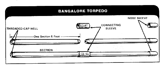 Resultado de imagen para Torpedo Bangalore