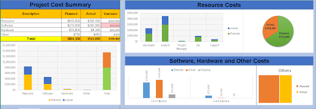 Project Cost Management Plan Excel Template