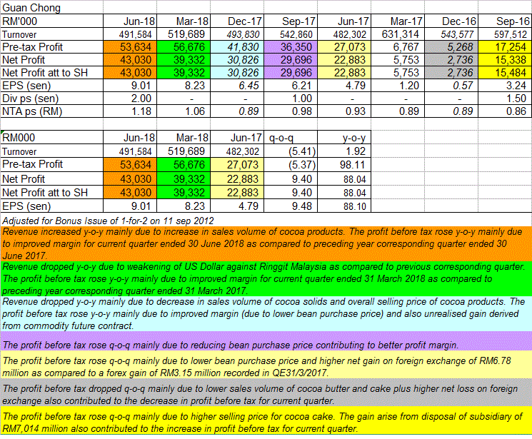 nexttrade: GCB: Strong Earning Maintained