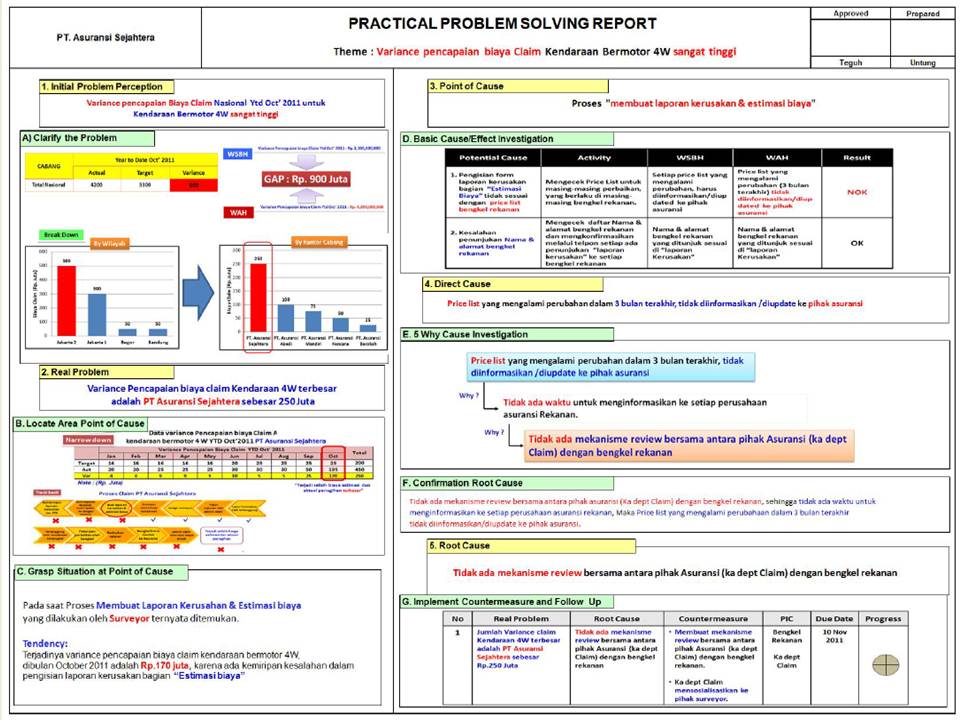 Contoh membuat Project PPS (Practical Problem Solving) -