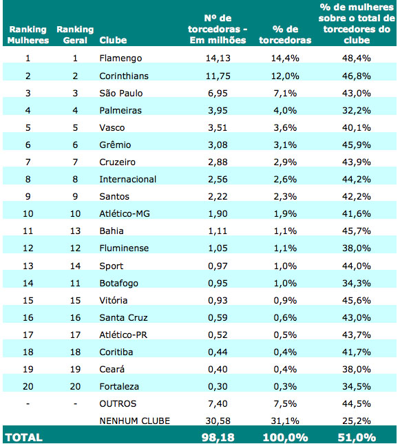 Mania de Torcer As 20 maiores
