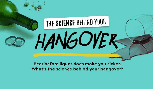 The Science Behind Your Hangover