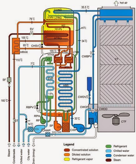 chiller maintenance and control