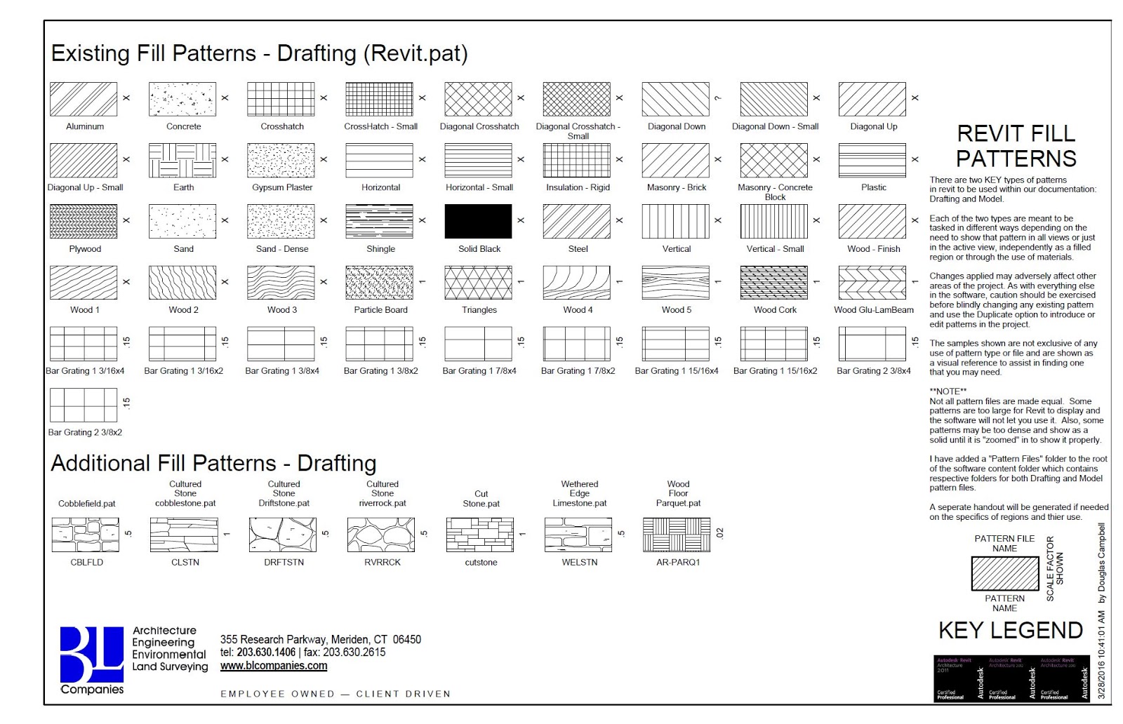 download-revit-project-template-atworklasopa