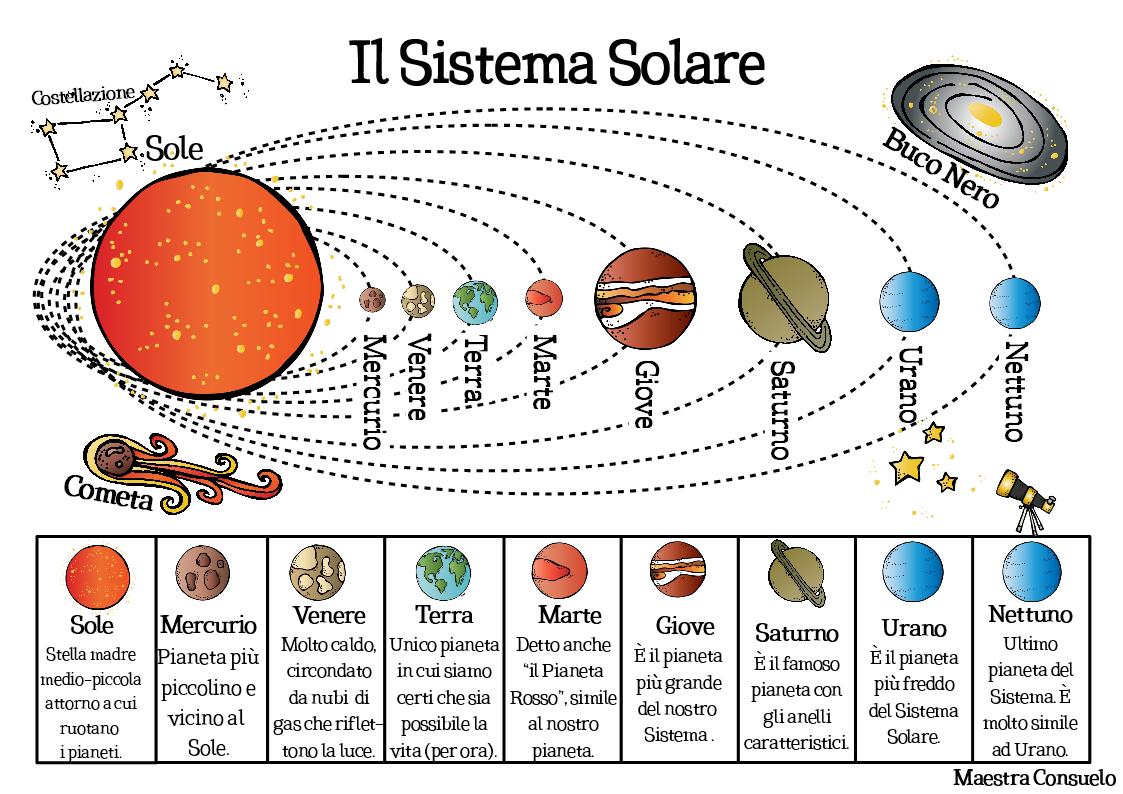 Maestra Consuelo: Il Sistema Solare