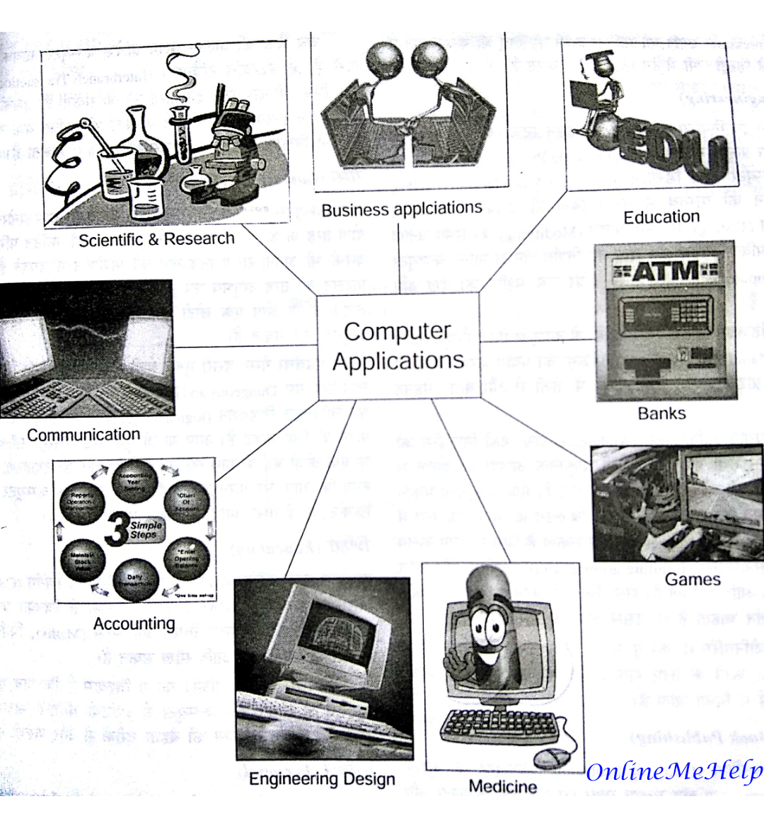 कंप्यूटर के बेसिक एप्लीकेशन (Basic Application Of Computers)