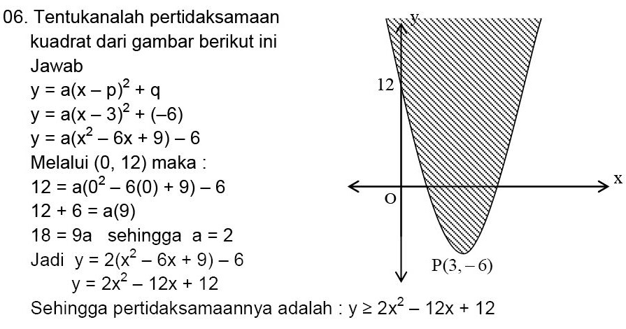 Contoh Soal Sistem Pertidaksamaan Linear Kuadrat Dua Variabel Dan