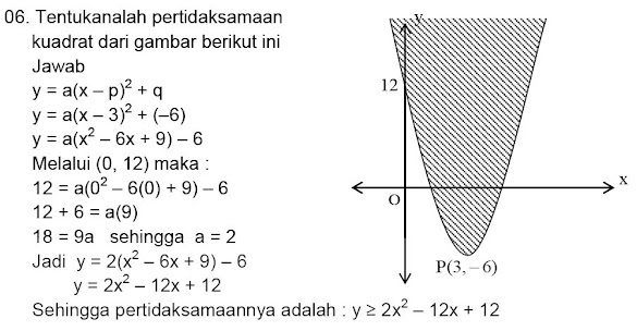 Contoh Soal Pertidaksamaan Dua Variabel Linear Kuadrat