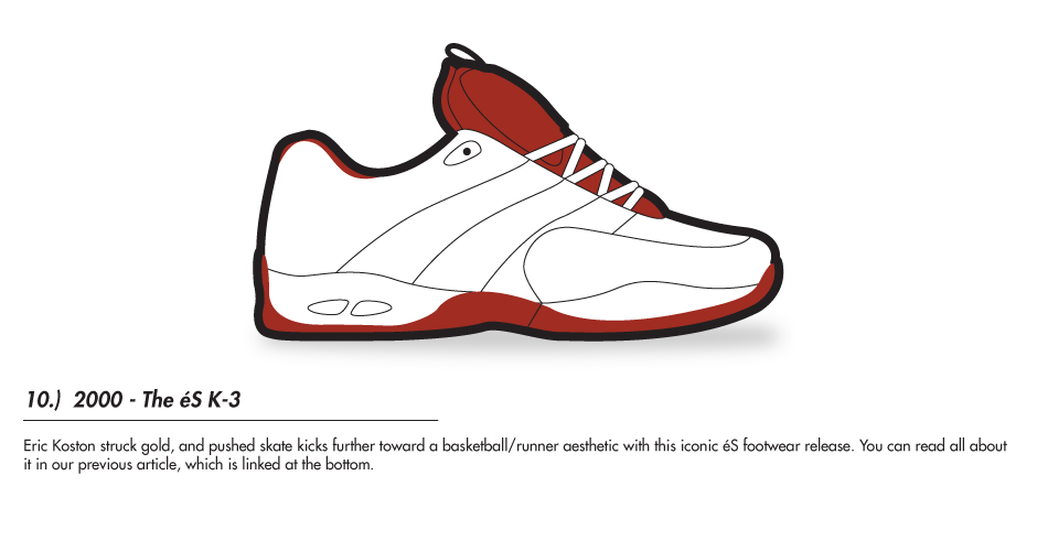 Evolution of the Skate Shoe by Slamxhype Skate Shoes PH Manila's 1 Skateboarding Shoes Blog