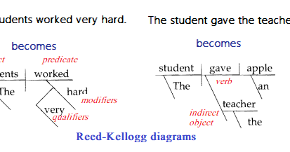 Why students forget? Ten simple strategies to boost your child\
