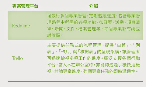 新世代雲端協同工具_專案管理平台 新世代雲端協同工具_專案管理平台