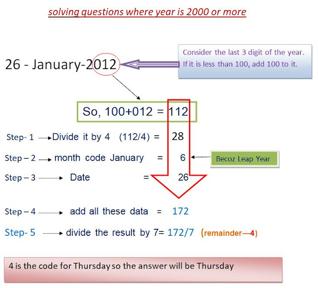 Information for u Calculate day of the week for any given Date