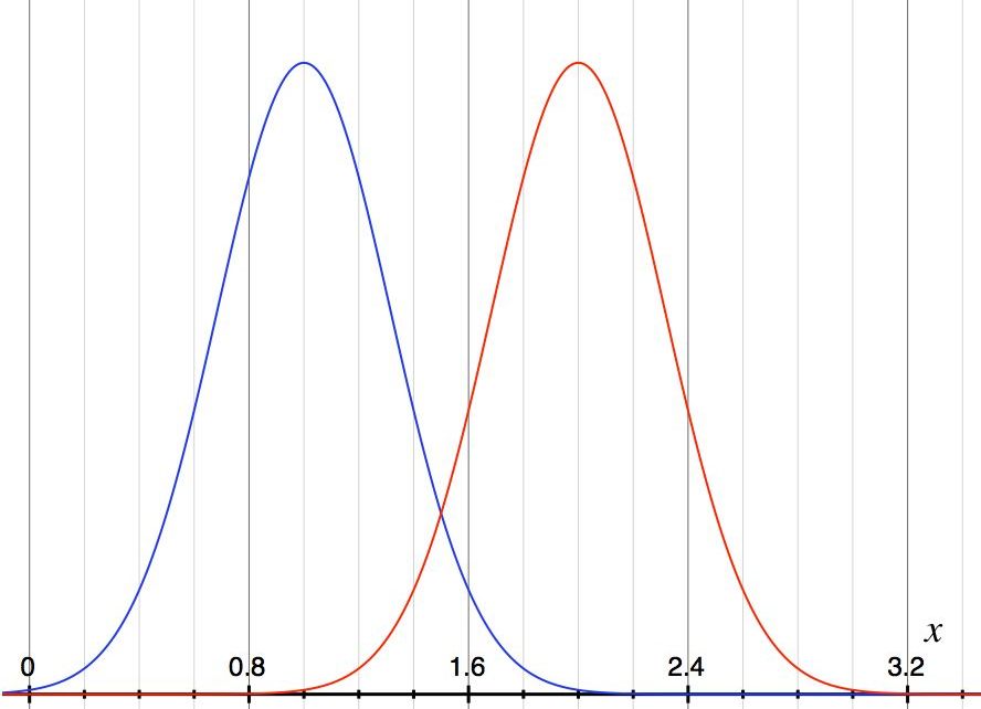Chemistry of the Cocktail: The Physics of Pot Stills