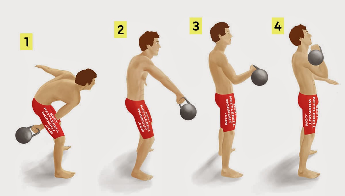 What is Kettlebell? Burn The Fat