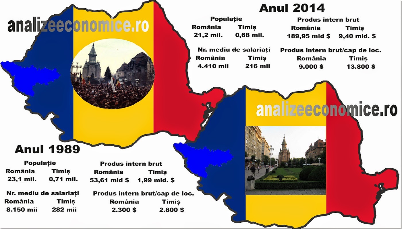 Cum arăta economia județului Timiș și, implicit, a Timișoarei, în 1989 și cum arată acum