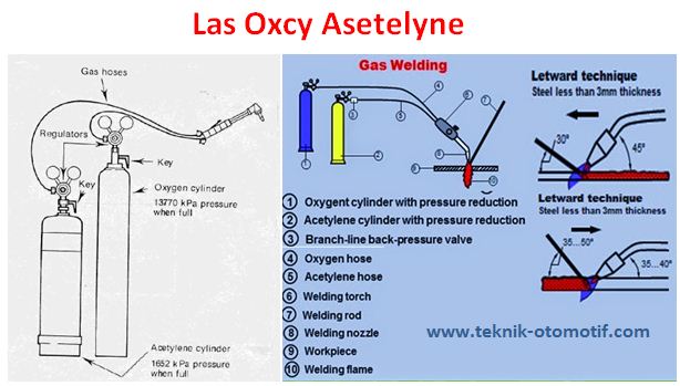 Peralatan Utama Las Oxcy Asetelyne Las Karbit Teknik Otomotif Com