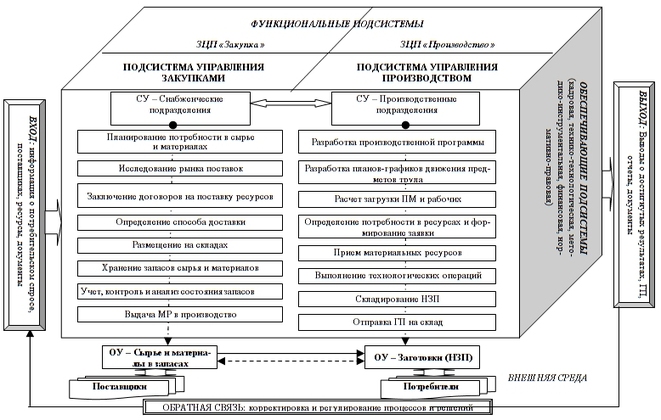 анализ эффективности структуры управления. схема оценки организационной эффективности. критерии классификации организационных структур управления. анализ эффективности структуры управления.