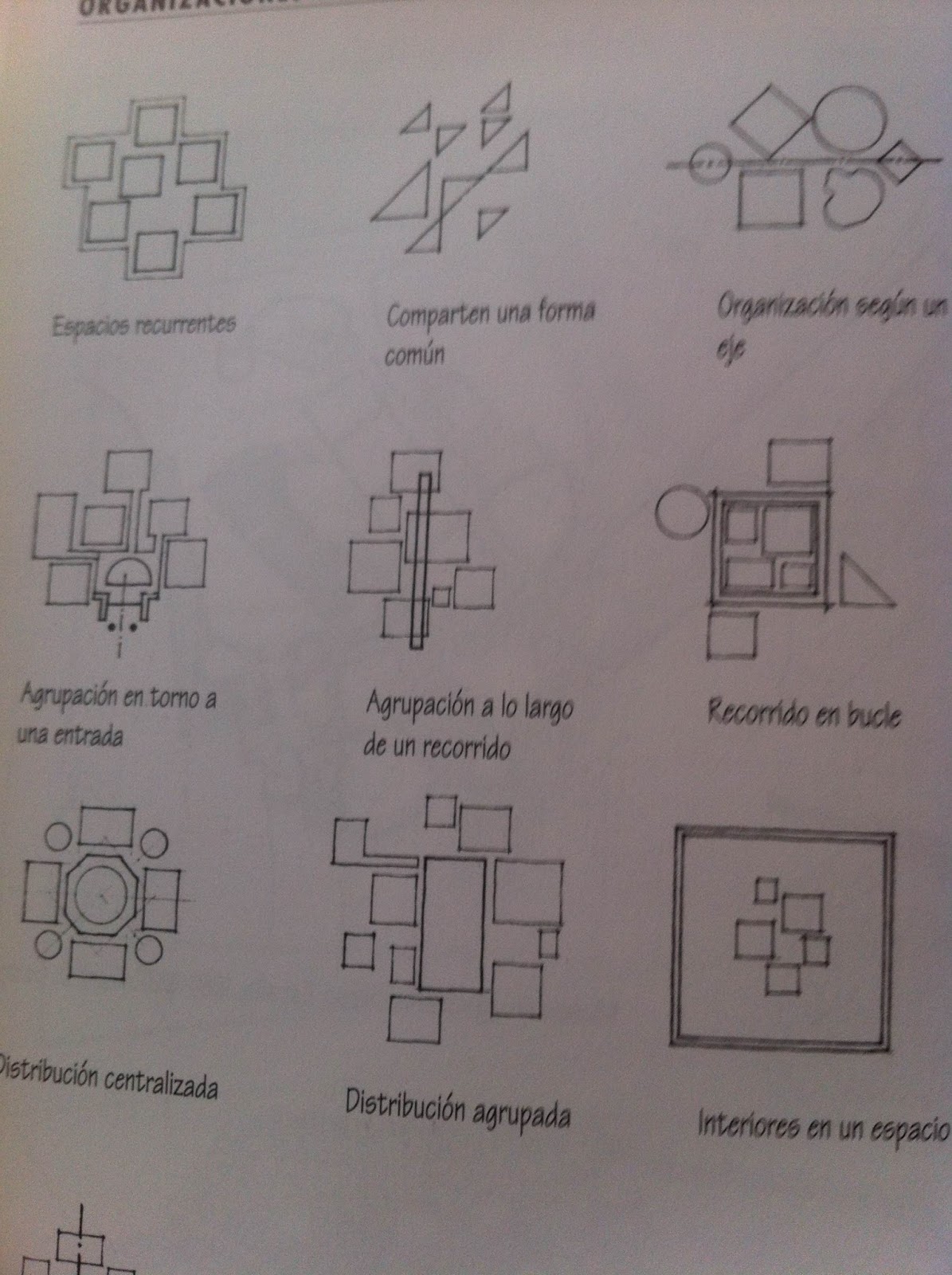 Fundamentos del Diseño.: Organizaciones Espaciales.